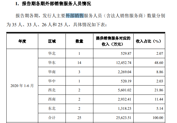 第610页