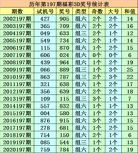 澳门一码一码100准确a07版,澳门一码一码精准预测与A07版，揭示背后的真相与警示