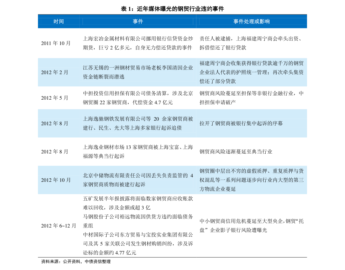 第567页