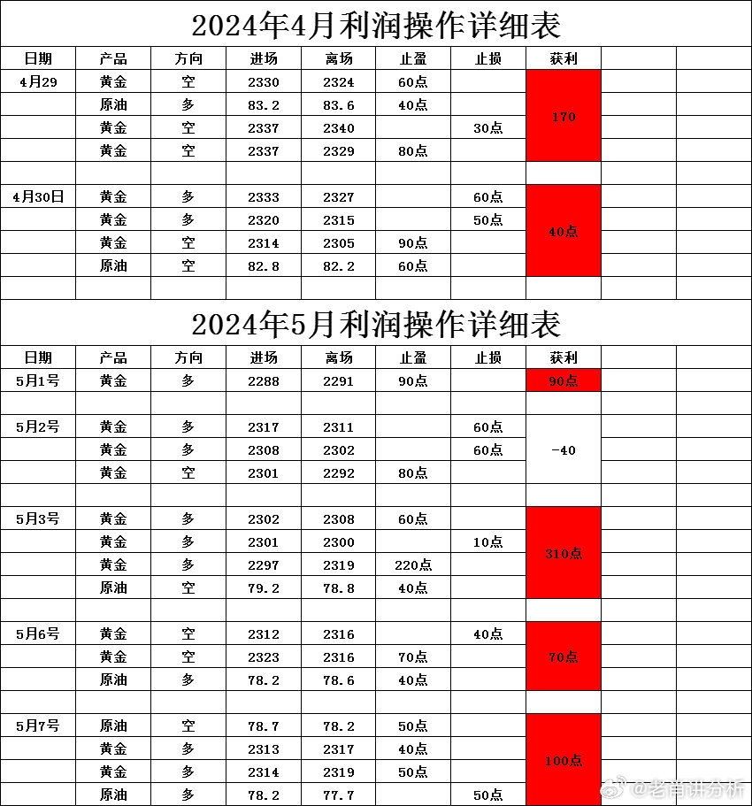 2024新澳资料免费精准17码,揭秘2024新澳资料免费精准17码的秘密