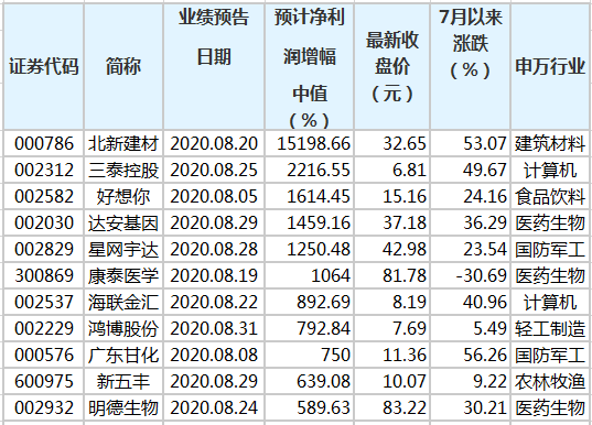 第476页