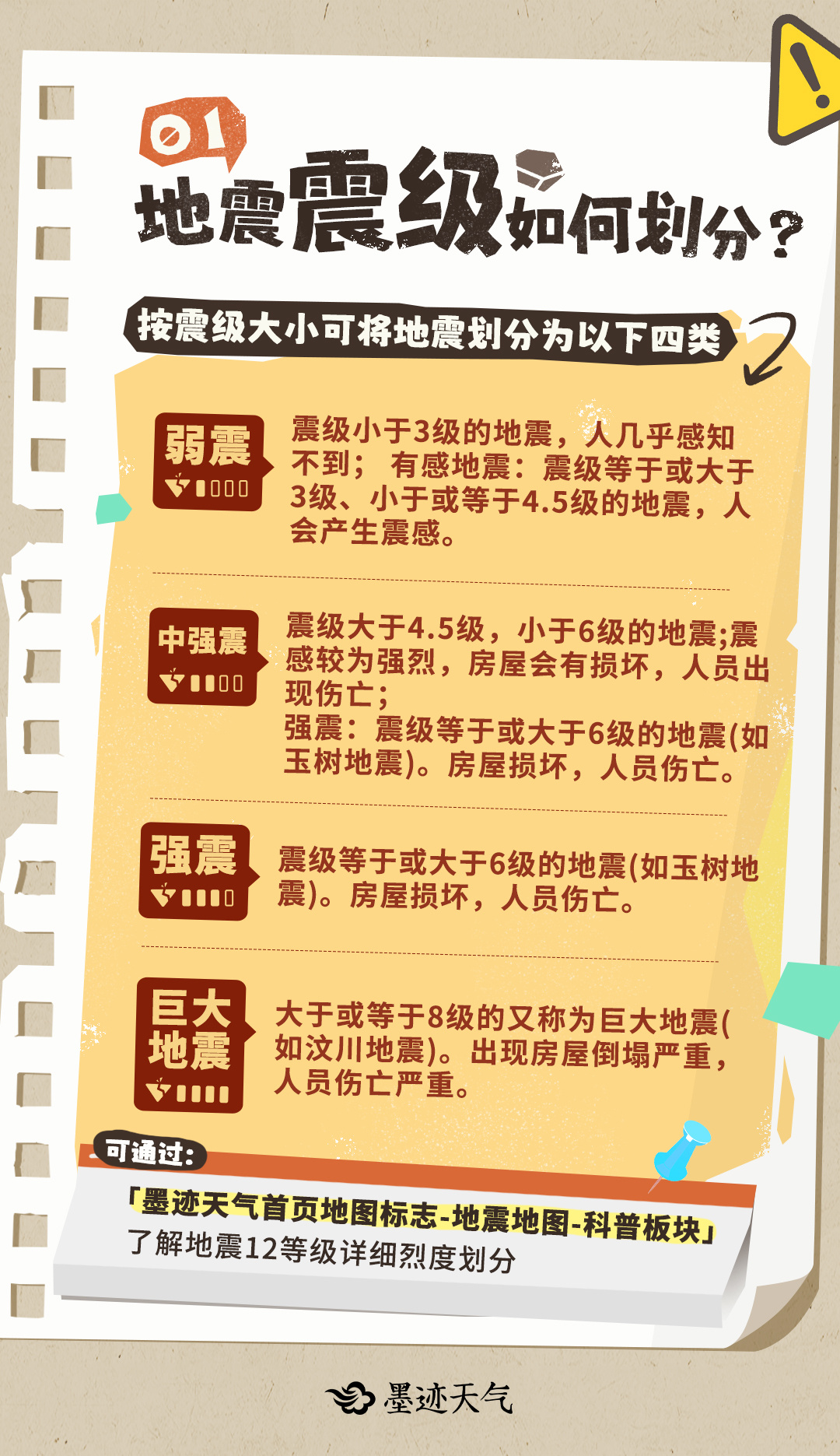 最新地震消息,最新地震消息及其影响分析